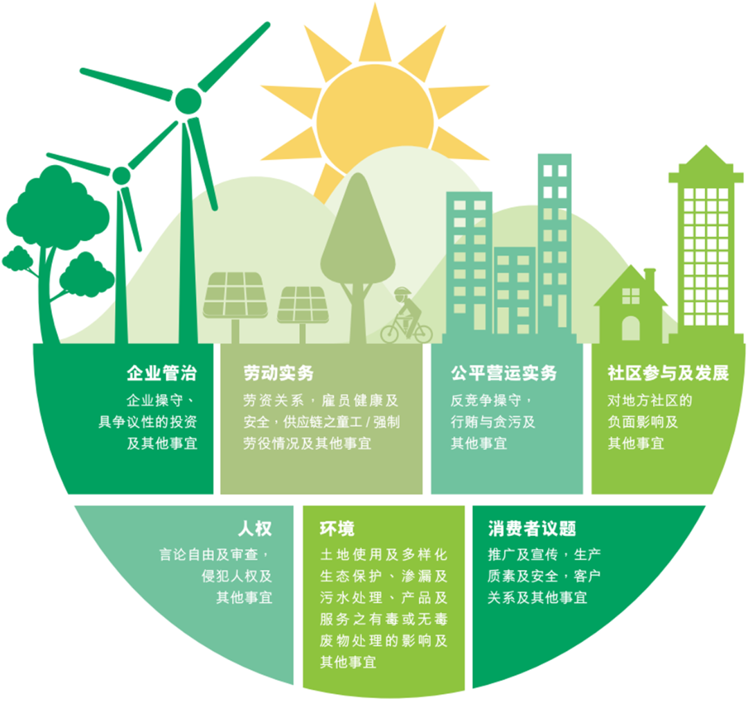 龙8头号玩家矿业ESG阐发持续提升